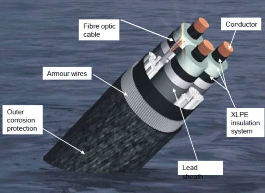 XLPE Sheath Submarine Power Cable