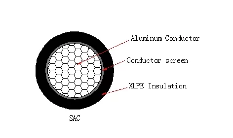 XLPE Aluminum Conductor Cable