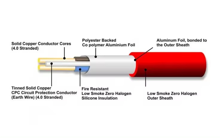 Suke fire resistant alarm cable