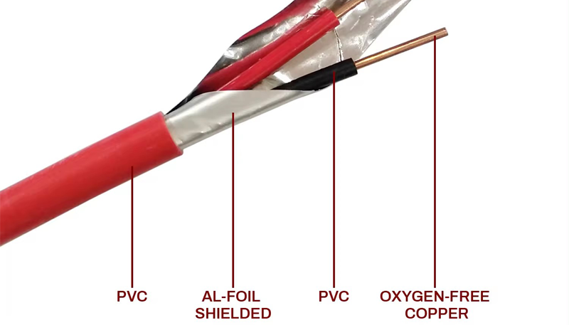 High Temp Fire Resistant Single Core Cable