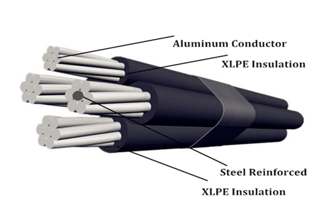 The Structure of ABC Cable