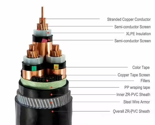 Structure Of Submarine Cable