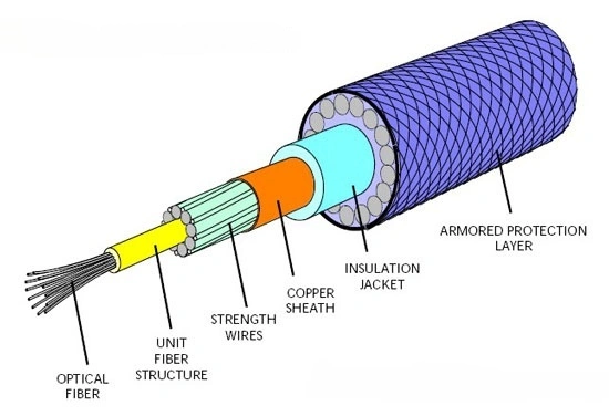 Structure Of Optic Fiber Submarine Cable