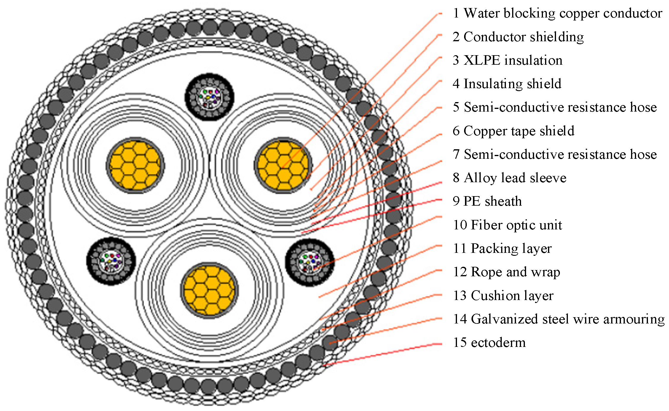 Underwater Cable Design