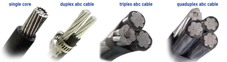 ABC Cable Model