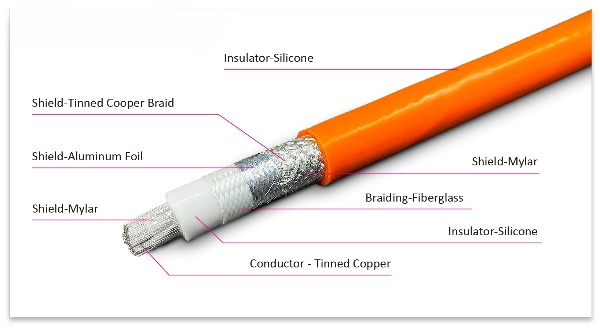 EMI Shielded Power Cable EMI Shielded Power Cable