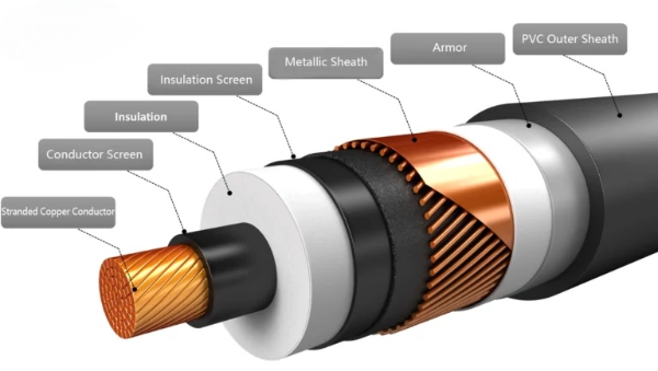 Structure Of HV Cable