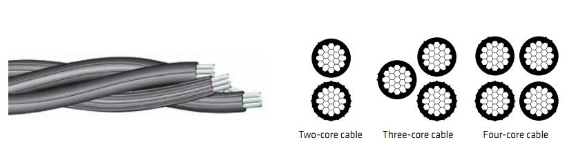 Model Of ABC Cable