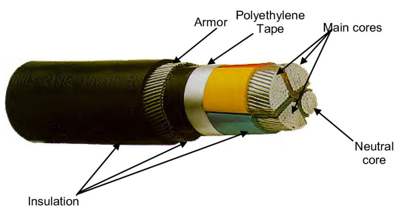 Components Of High Voltage Cable