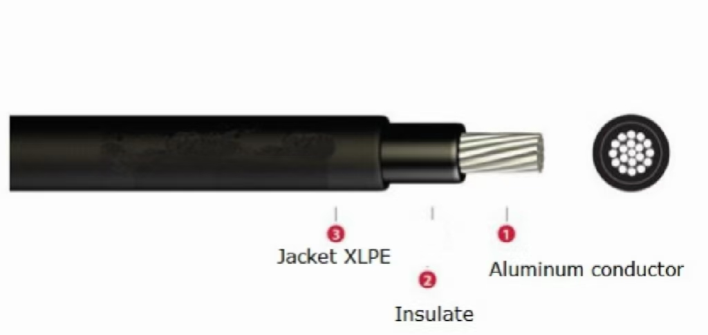 Structure of Aluminum Solar Cable