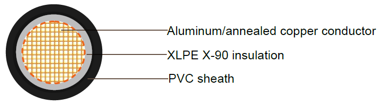 Structure of Aluminum PVC Cable