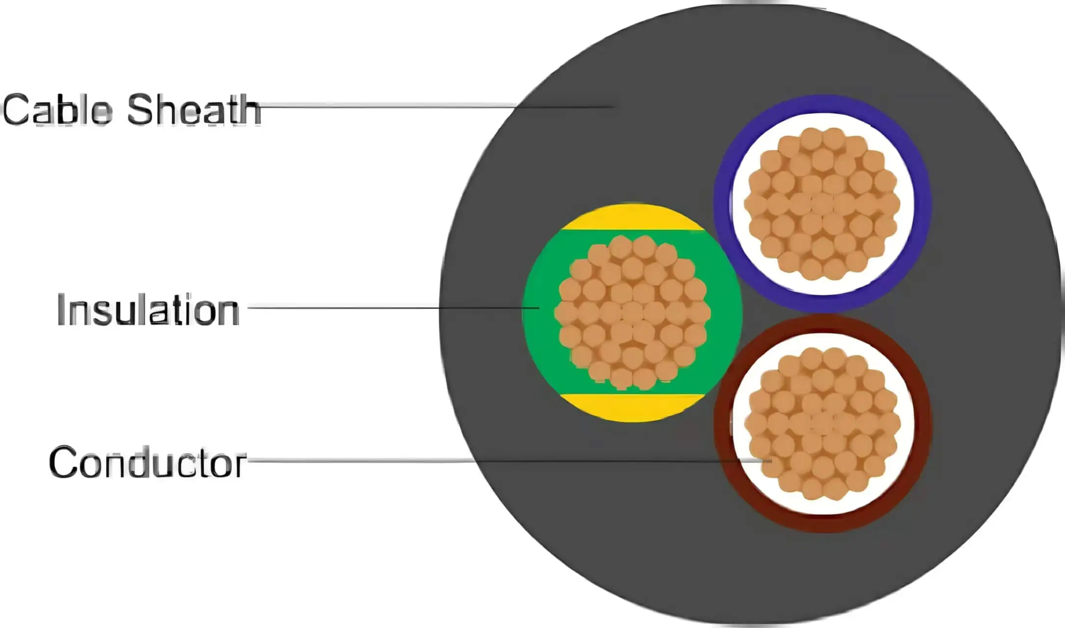 Structure of Black Flexible Cable