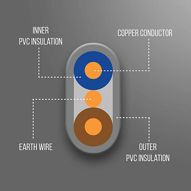 Structure of Customized Flexible Flat Cable