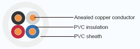 Flexible PVC Cable Manufacturer