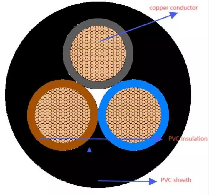 Structure of KVVR Cable