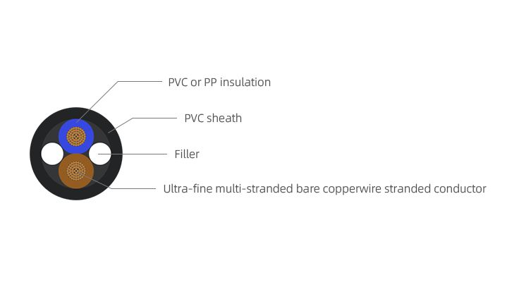 Ultra Multi-Core Elevator Cable