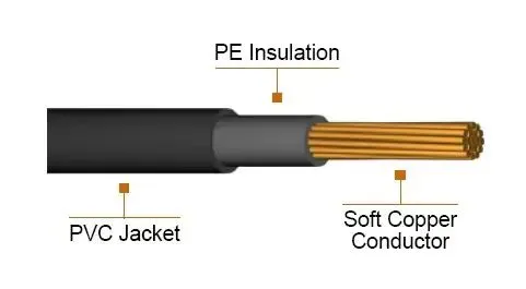 TTU PVC Cable