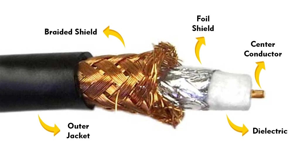 Coaxial Cable