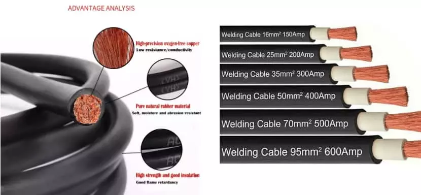 Flexible Welding Cable 50 SQMM